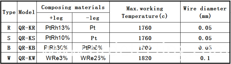 details of thermocouple details of thermocouple